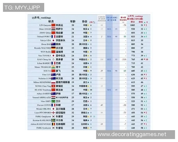 广州乒乓球队荣登全国乒乓球战术排行榜第四名的背后故事
