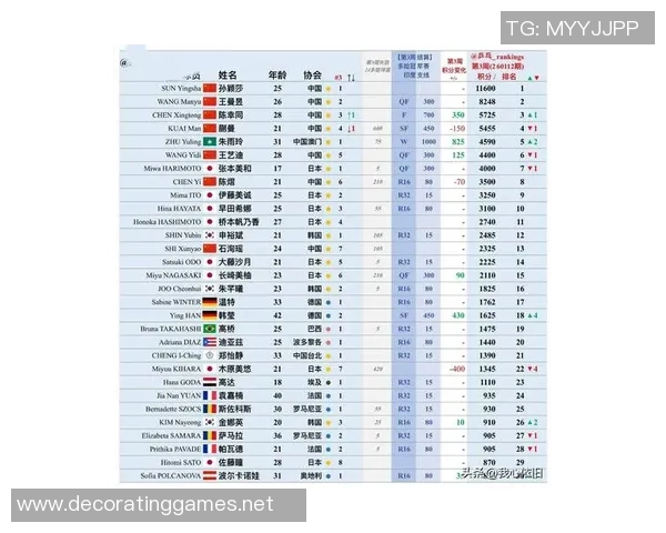 2026乒乓球节奏排名:广州乒乓球队创新高_1