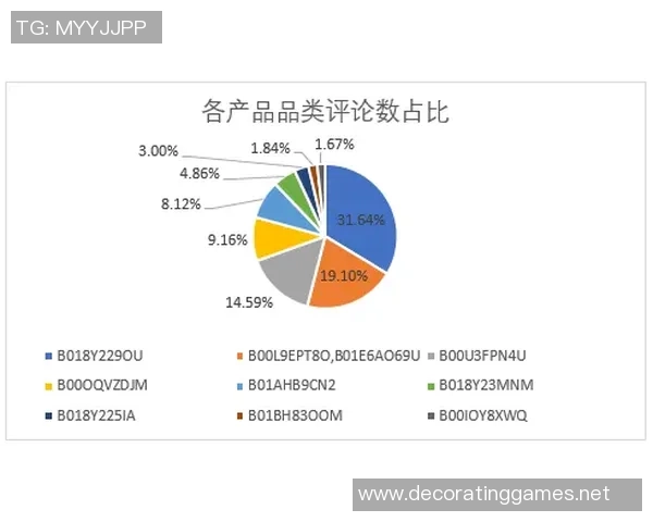 数据分析：西安滑板队的个人能力表现